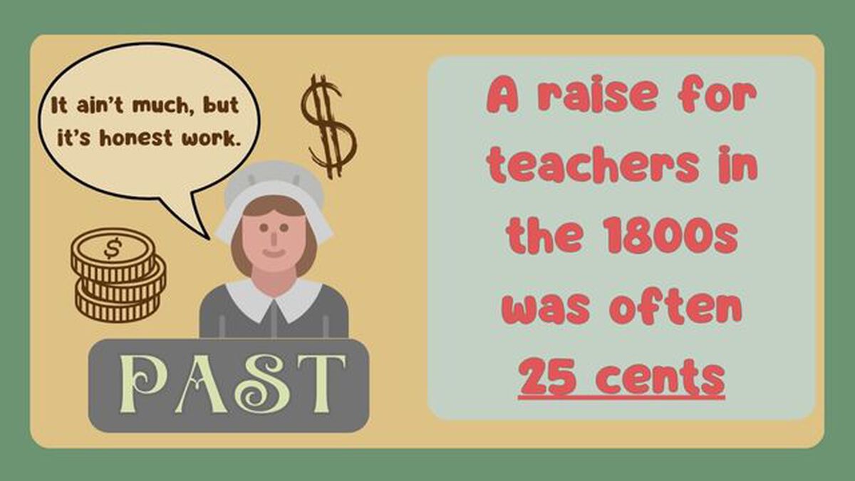 Back to School - Past or Present image number null